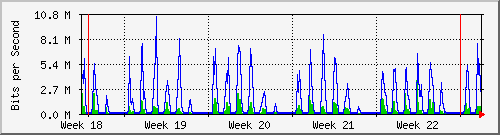 month