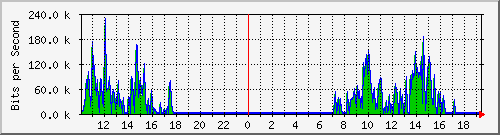 10.1.1.81_eth0.800 Traffic Graph