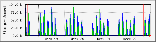 month
