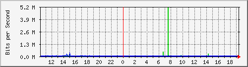 10.1.1.81_tun10 Traffic Graph