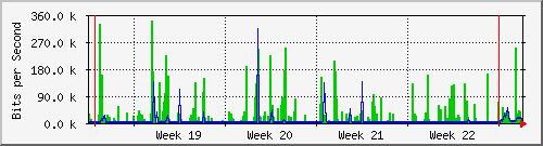 month