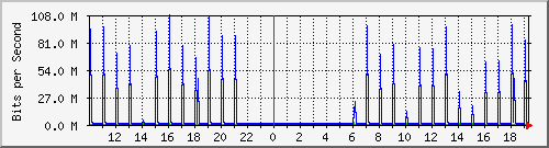 10.1.1.81_tun16 Traffic Graph
