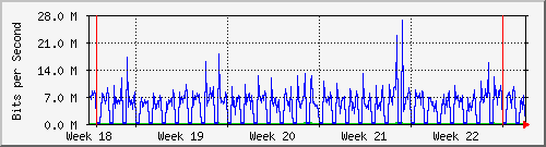 month