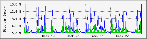 month