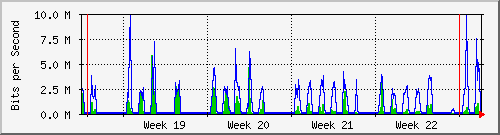 month