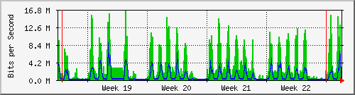 month
