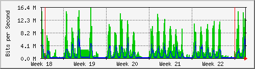 month