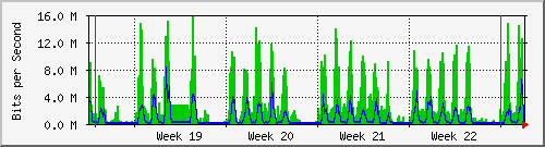 month