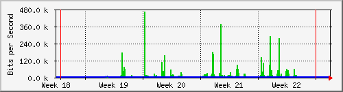 month