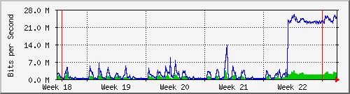 month