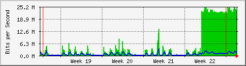month