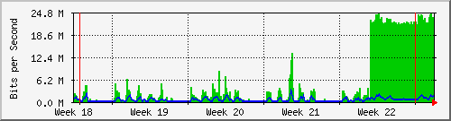 month