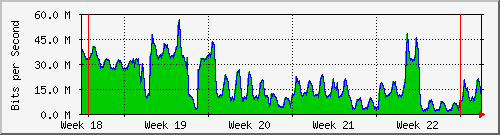 month