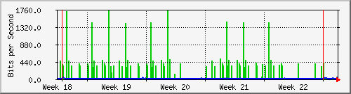 month