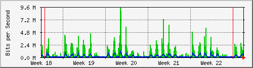 month