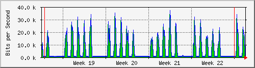 month