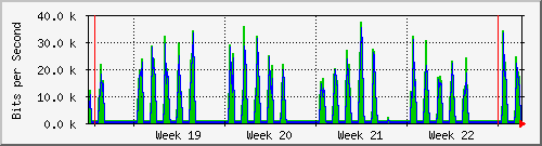 month