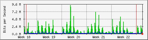 month