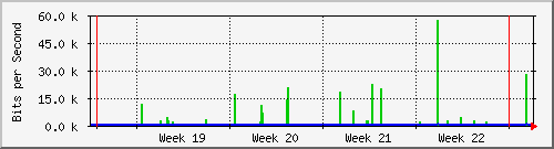 month
