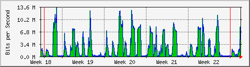 month