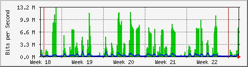 month