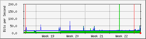 month
