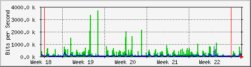month