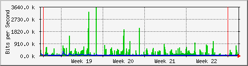month