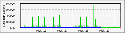 month