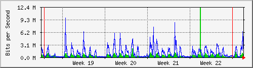 month
