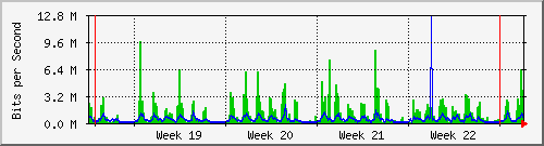 month