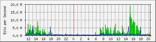10.1.1.89_tun10 Traffic Graph