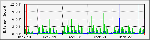 month
