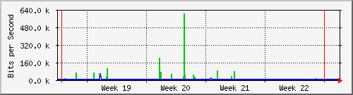 month