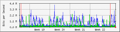 month