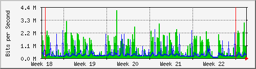 month