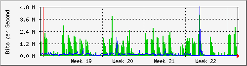month