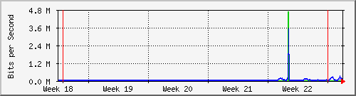 month