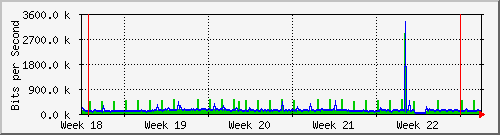 month