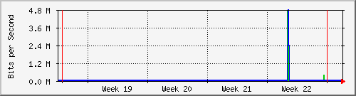 month