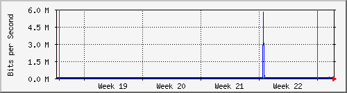 month