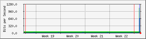 month