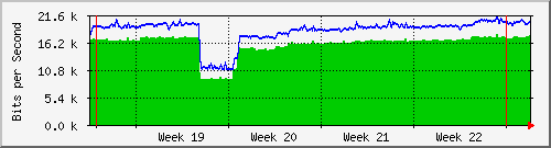 month