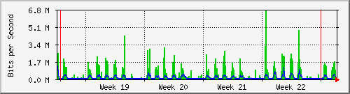 month
