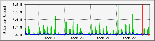 month