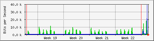 month