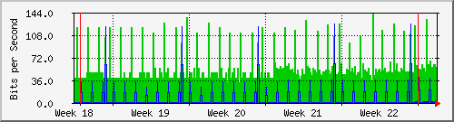 month