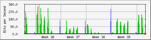 month