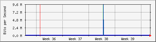 month
