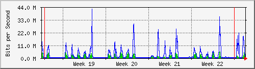 month